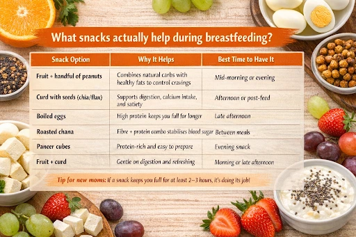 What snacks actually help during breastfeeding