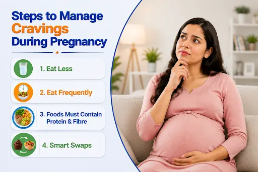 Steps to manage food cravings during pregnancy with tips like eating less, eating frequently, and choosing protein and fibre-rich foods
